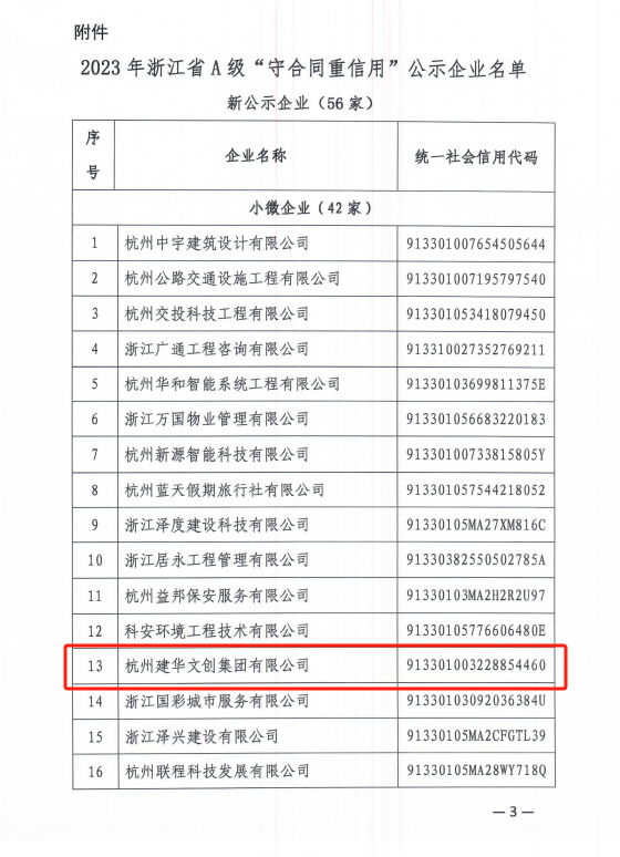 建華文創集團榮獲浙江省A級“守合同重信用”