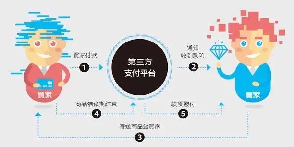 浙江建華企業管理有限公司投資企業介紹——連連科技