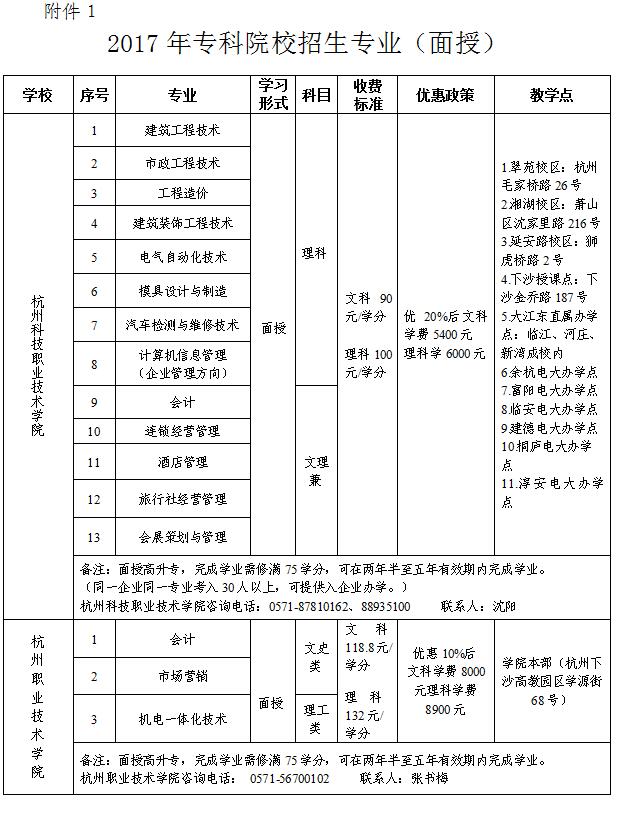 拱總工開(kāi)展2017年資助優(yōu)秀外來(lái)務(wù)工人員讀專科活動(dòng) (1).jpg